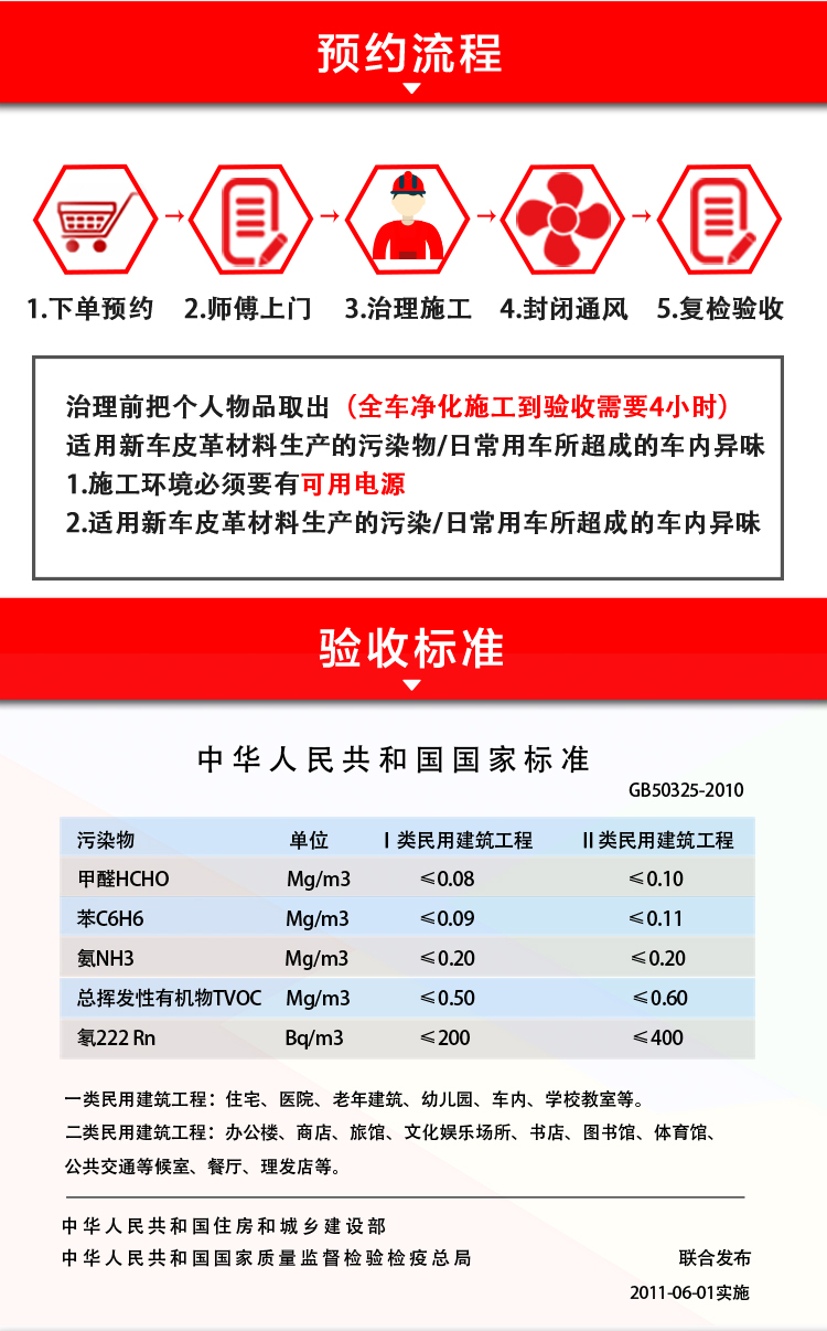 新車除甲醛驗收標準