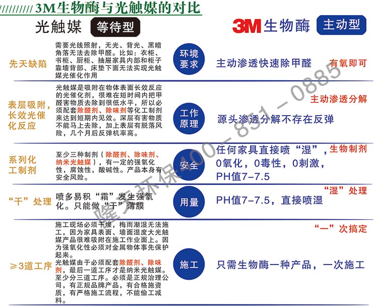 廣州除甲醛公司