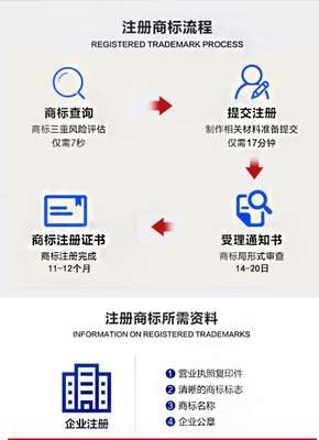 知識產(chǎn)權(quán)服務產(chǎn)品概覽 助力創(chuàng)新與保護